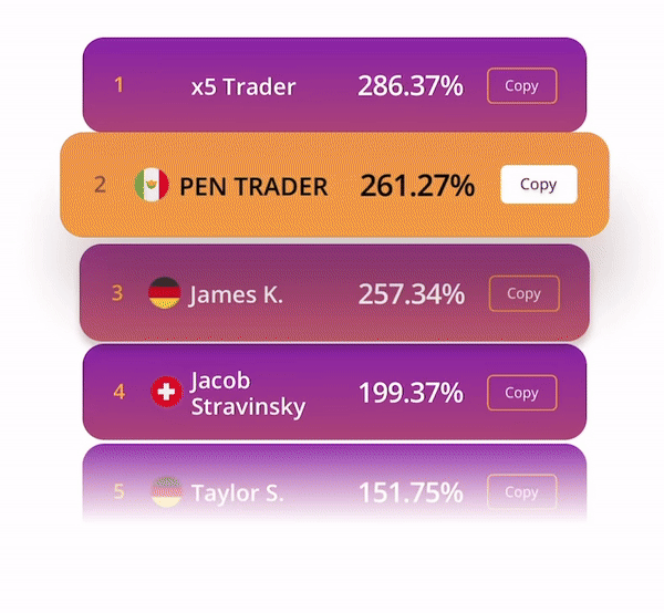 Advanced trading tools